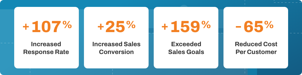 Home warranty case study results